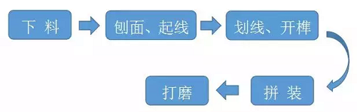 传统木花格加工方法
